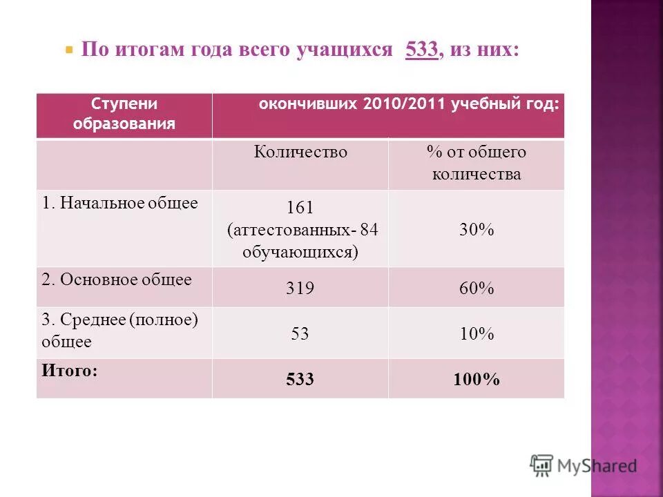 Количество обучающихся в группах