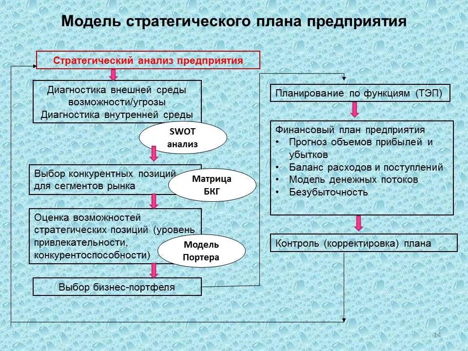 Стратегический план пример. Стратегическое планирование пример. Стратегический план предприятия пример. Стратегическое планирование примеры компаний. Стратегическое планирование развития организаций