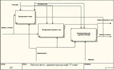 Администрирование бизнес процессов