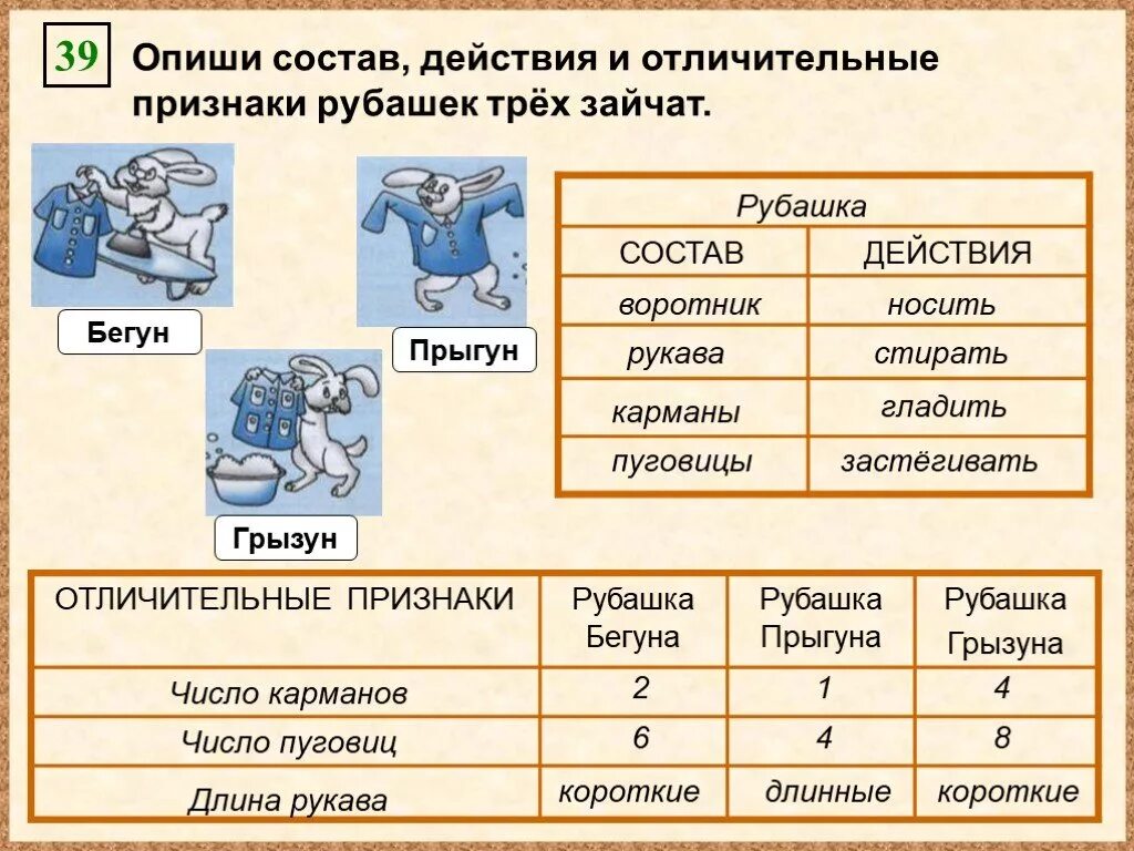 Изобрази действия. Опиши состав действия и отличительные признаки рубашек трех зайчат. Опиши состав действия и отличительные признаки рубашек. Опиши состав и действия и отличительные признаки. Опиши состав и отличительные признаки рубашек трех.