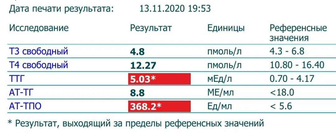 Нормальные показатели гормонов щитовидной железы у детей. Нормы гормонов щитовидной железы у детей 7 лет. Нормы гормонов щитовидной железы у подростков девочек. Норма гормонов щитовидной железы у детей 12 лет. Тиреотропный гормон норма по возрасту