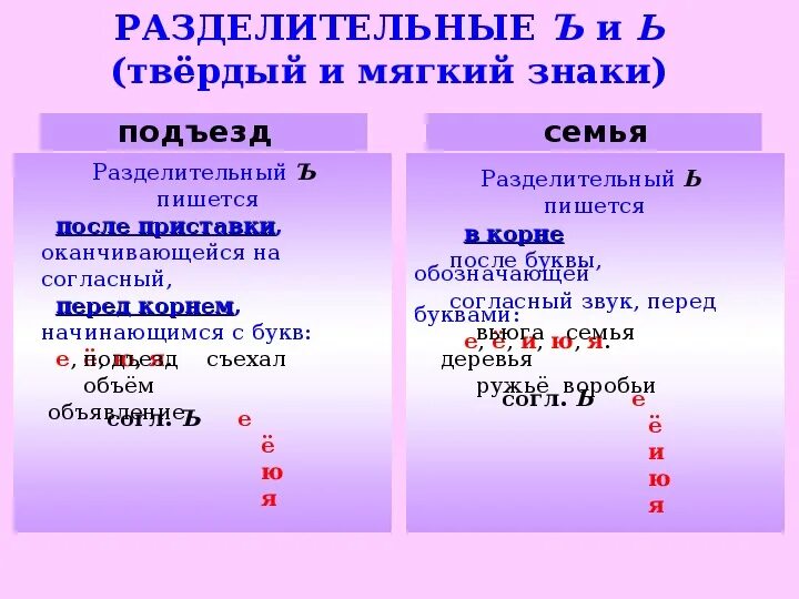 Слова с ъ в корне. Разделительный твердый и мягкий знак правило 4 класс. Мягкий и разделительный мягкий знак 2 класс. Разделительный мягкий знак и твердый знак правило 3 класс. Разделительный твердый знак правило 3 класс правило.