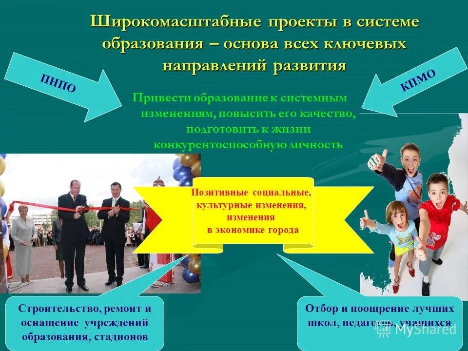 Формы динамики общественного развития. Тенденции развития социальной структуры. Роль среднего класса. Социальное развитие. Формирование социальных классов.