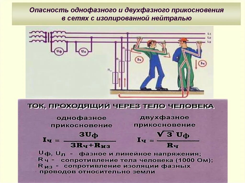 Стеной через тело. Электроустановки до 1 кв с изолированной нейтралью.. Схема однофазного включения в сеть с изолированной нейтралью:. 3х фазная сеть с изолированной нейтралью. Ток двухфазного кз с изолированной нейтр.