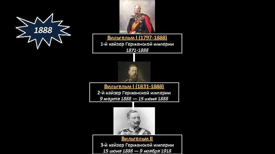 Правители германских земель. Габсбурги династия генеалогическое древо. Генеалогическое древо гогенцоллернов. Гогенцоллерны династия древо. Правители германских земель.