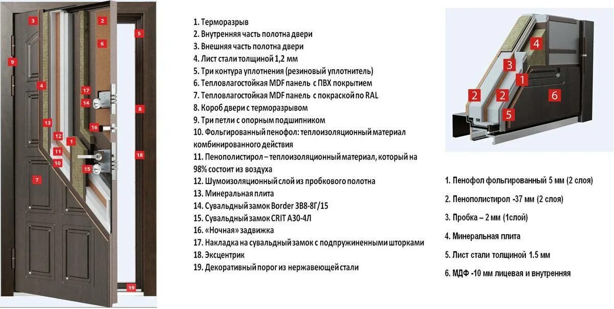 Какие двери терморазрывом лучше. Чертеж двери torex snegir pp55. торекс входные двери. дверь torex снегирь 60. дверь торекс снегирь.
