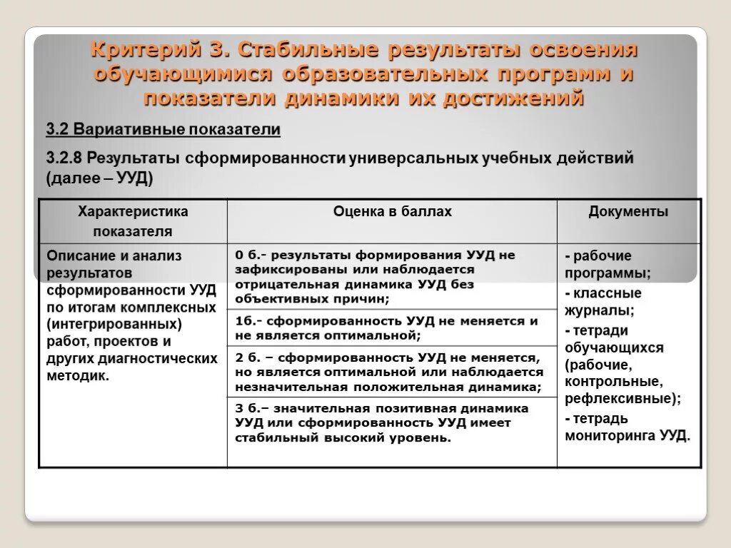 Критерии аттестации педагогических работников. Критерии аттестации. Критерий сертификации