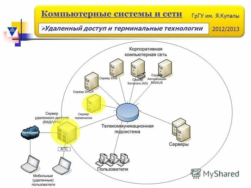 System удаленные. Программы удалённого администрирования. Удаленное администрирование компьютера. Структурная схема системы мониторинга. Организация удаленного доступа.