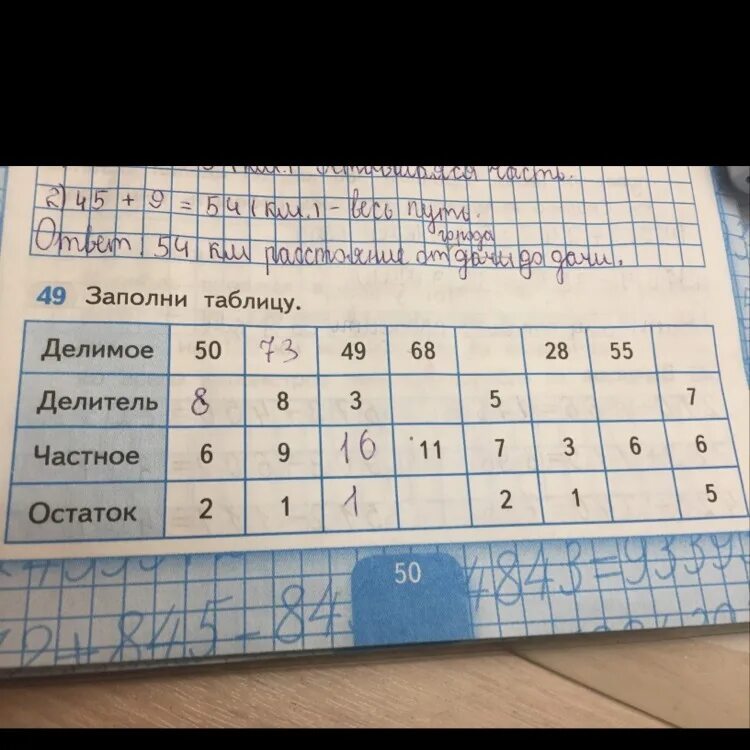 Делимое 84. Заполни таблицу делимое. заполните таблицу делимое делитель частное остаток. заполни таблицу делимое делитель частное. делимое делитель частное остаток таблица.