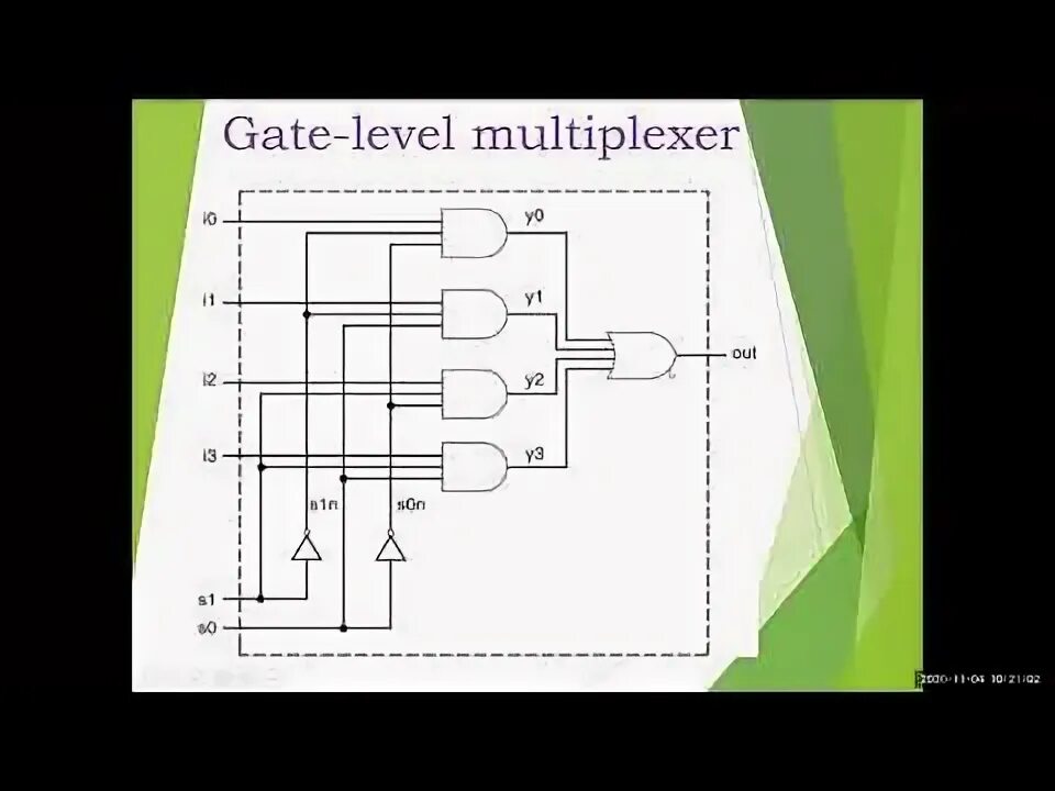 Gate level