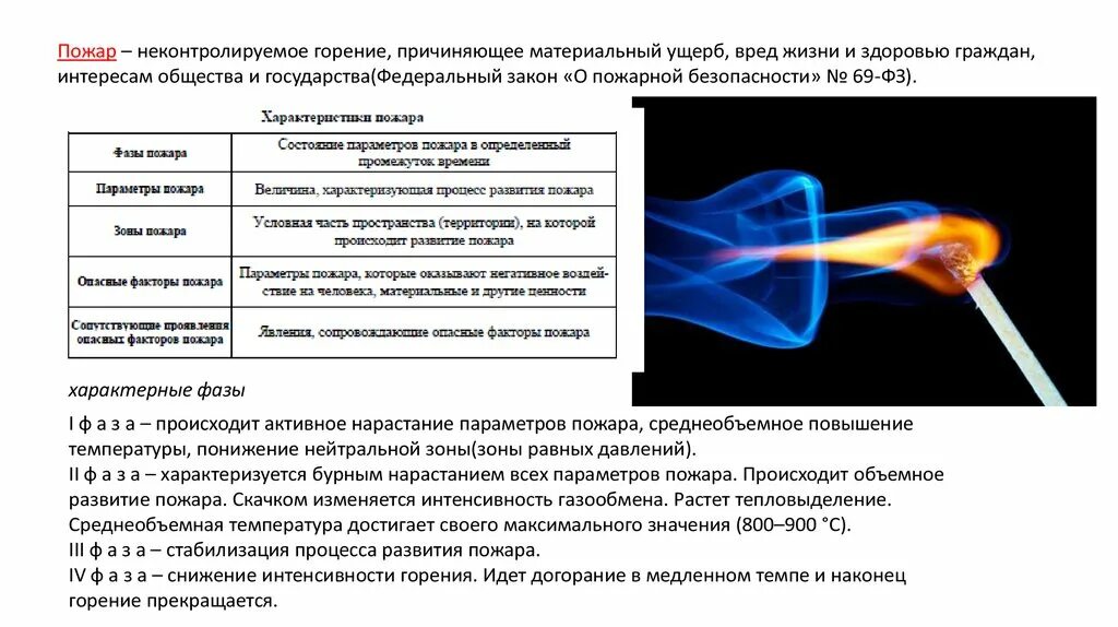 Горение этилового спирта. Зоны развития пожара. Фазы горения пожара. Температура горения при пожаре. Стадии процесса горения.