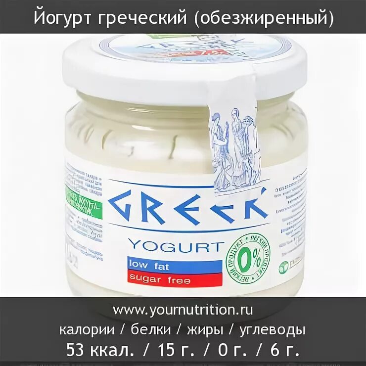 Греческий бжу. Йогурт натуральный греческий обезжиренный. Йогурт греческий обезжиренный БЖУ. Греческий йогурт калории. Греческий йогурт калорийность.