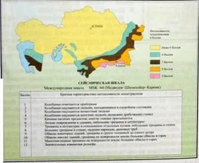 Характеристика казахстана по плану 7 класс география