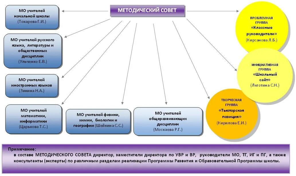 Развитие методической службы. Методическая служба в школе. Методическая служба школы картинка. Схема методическая служба в ОУ начальные классы. Папка методическая служба.