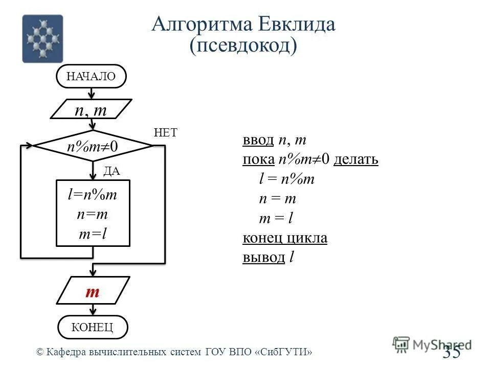 Мета алгоритмы