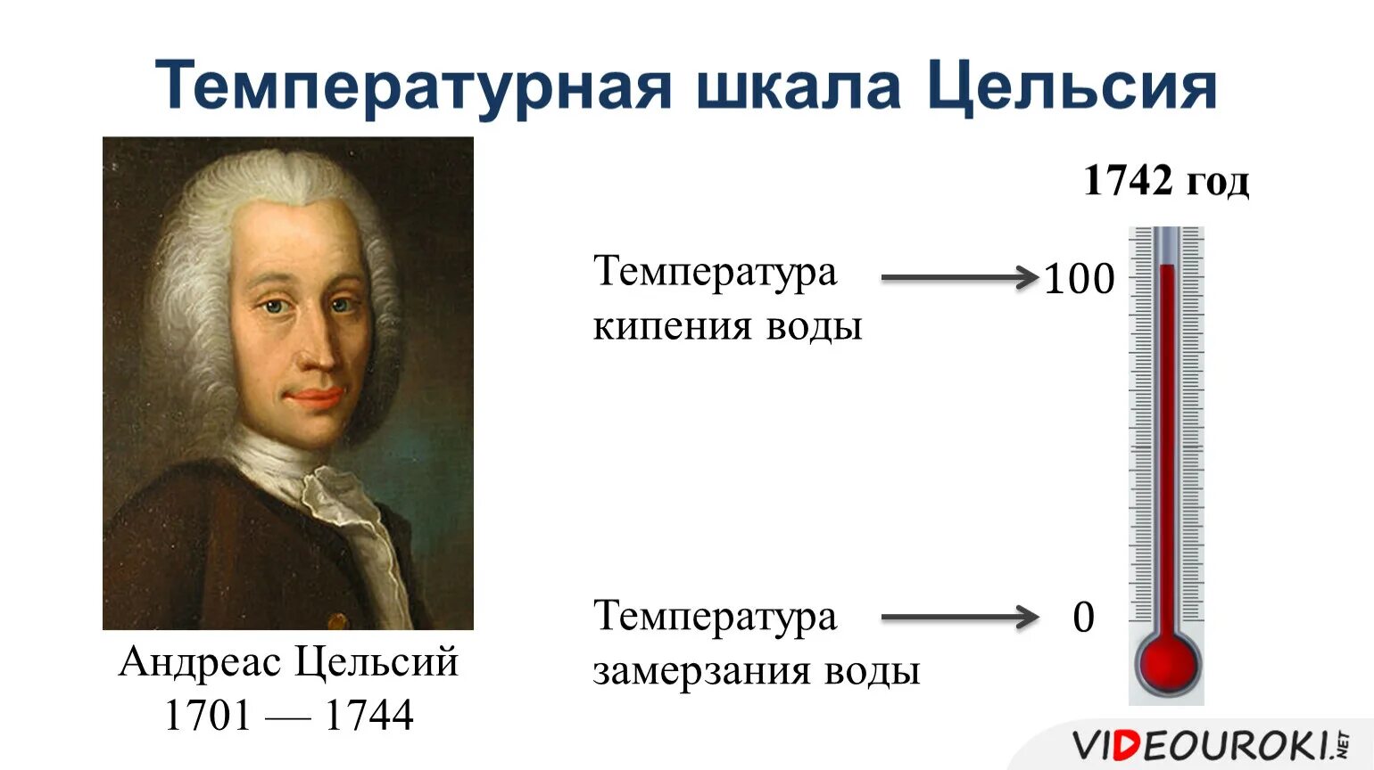 Изображение шкалы цельсия. Шкала Цельсия 1742. 1741 Цельсий изобрел шкалу измерения температуры. Шкала Цельсия кратко. Андерс цельсий термометр.