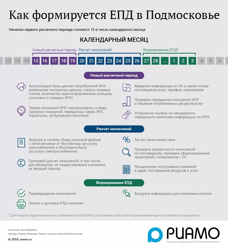 Как передать воду в мособлеирц. МОСОБЛЕИРЦ бланк для передачи показаний. МОСОБЛЕИРЦ Чехов. Сведения об ИПУ. МОСОБЛЕИРЦ Реутов адрес.