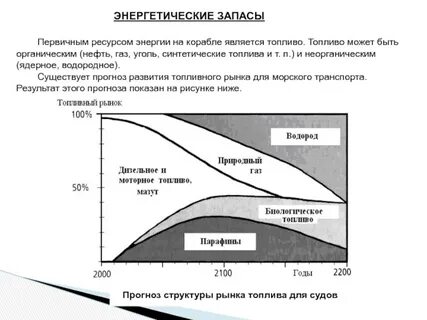 Отношение нефти
