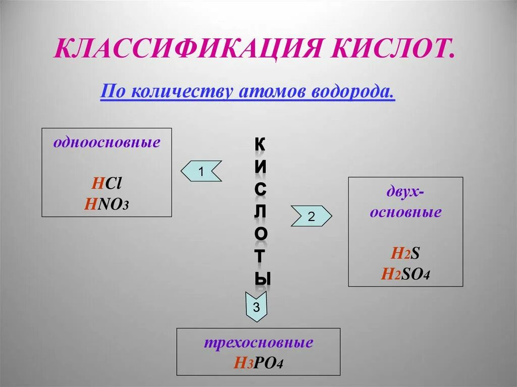 Кислоты сообщение по химии. Кислоты. Кислоты презентация. Кислоты химия презентация. Классификация кислот в химии.