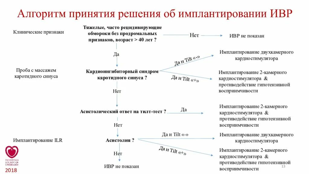 Тест принятие решений с ответами. Алгоритм принятия решений. Авторитм принятия решения. Алгоритм действия при принятии решений. Когнитивные алгоритмы принятия решений.