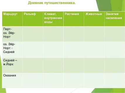 Заполните таблицу министры финансов