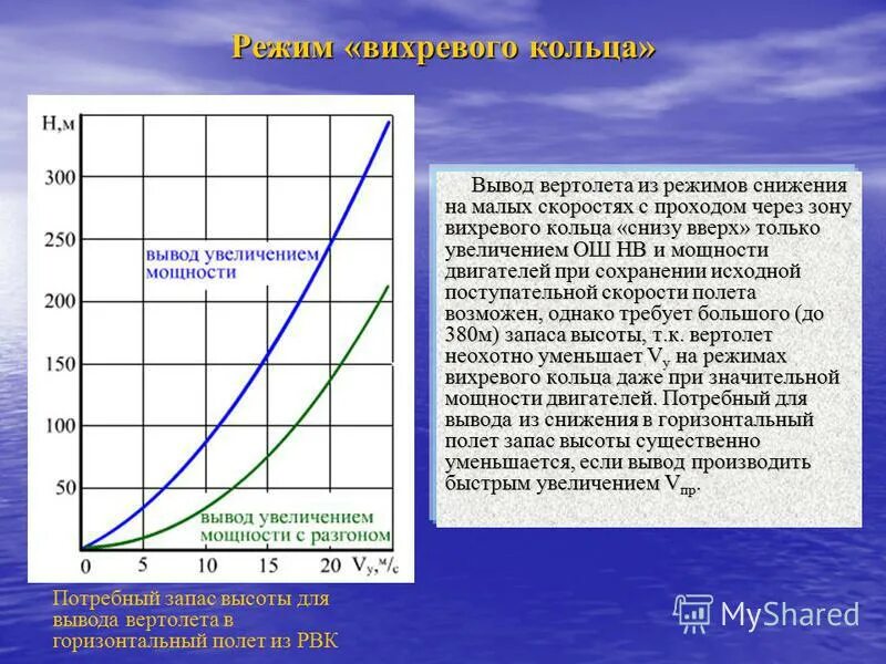 Особые графики. Динамика полета и управление движением летательных аппаратов. Динамика полёта вертолёта. Режимы полета вертолета. Режимы полета вертолета.