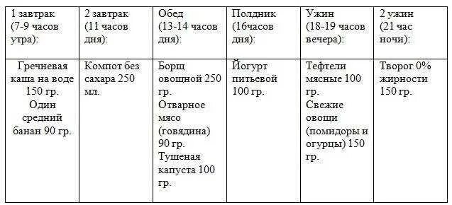 Диета 9а при сахарном диабете с ожирением