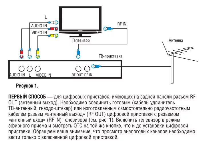 Включить телевизор без приставки. Как подключить ТВ приставку на 2 телевизора цифровую. Цифровая приставка т2 для телевизора схема. Схема подключения цифровой приставки к телевизору DVB t2. Схема подключения ТВ приставки av-ресивер.