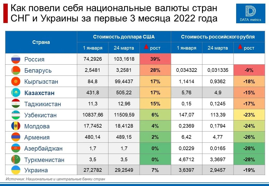 Использование национальных валют