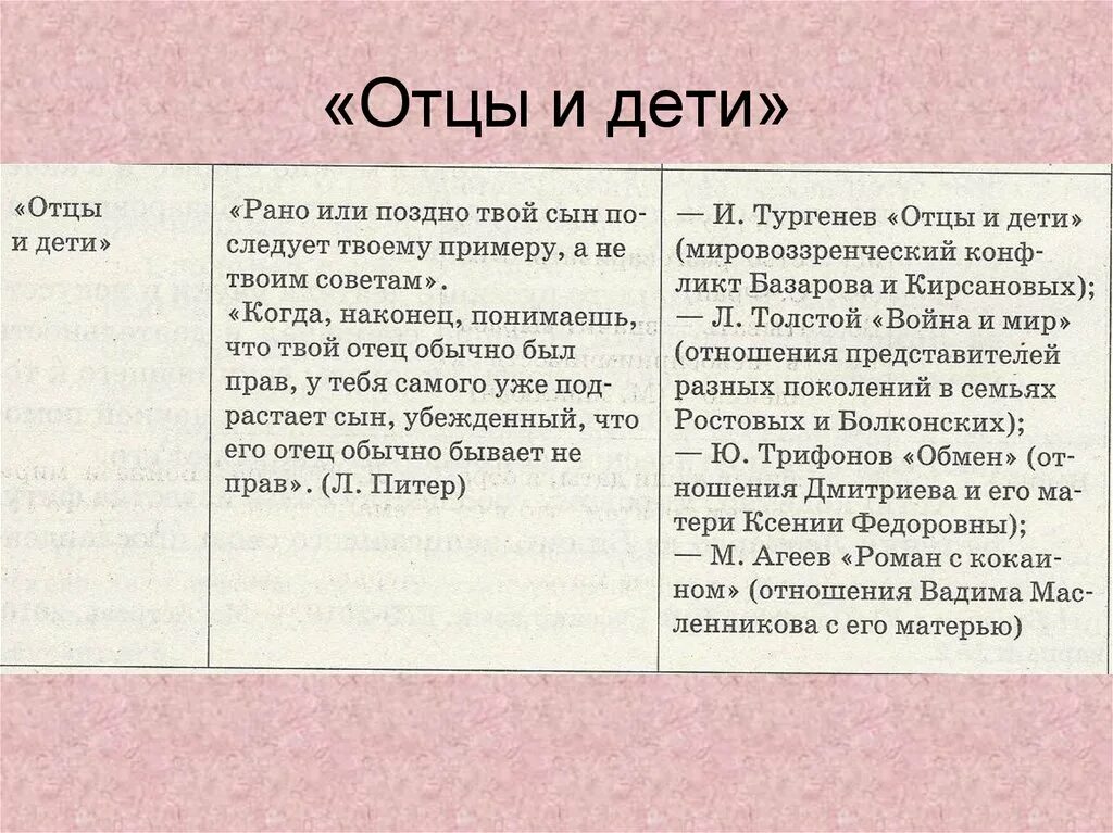 Отцы и дети Аргументы. Взаимоотношения детей и родителей Аргументы. Конфликт отцов и детей Аргументы. Отцы и дети конфликт поколений Аргументы. Отцы и дети сочинению егэ