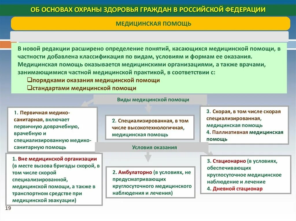 Система здравоохранения схема. Основы организации системы здравоохранения в РФ. Структура системы здравоохранения в России. Организационная структура системы здравоохранения. Первичная система здравоохранения