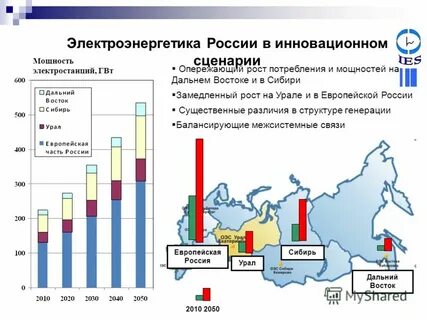 Главные страны электроэнергетики