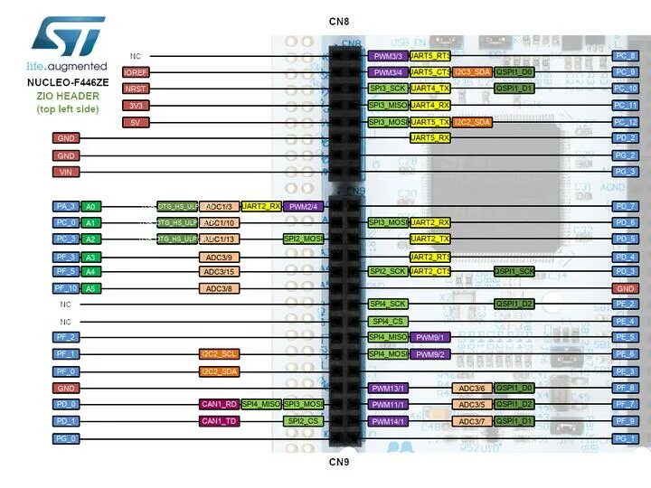 446 хвойный расписание. Nucleo-f446ze. Nucleo-f446ze схема. Распиновка SWD nucleo. Stm32 nucleo распиновка.