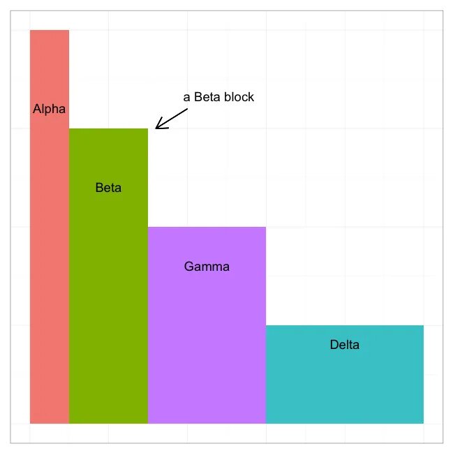 Beta Alpha x. Аргумент width в barplot. 100% Stacked Bar graph width. Variable width line diagrams.