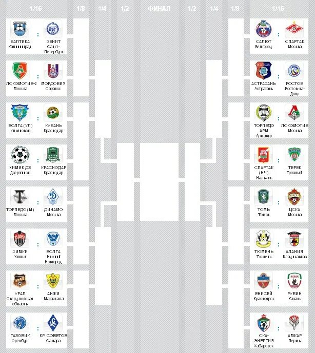 Схема кубка россии по футболу. Сетка Кубка России по футболу 2021. Сетка Кубка России по футболу 21 22. Сетка Кубка России по футболу 2017-2018. Сетка Кубка России по футболу 2020-2021.