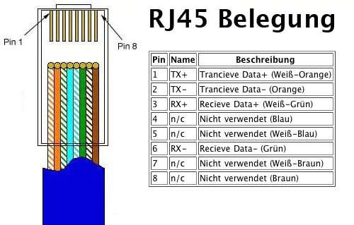Разъём Ethernet RJ-45 распиновка. Распиновка кабеля Ethernet RJ-45. Контакты разъема rj45 распиновка. RJ 45 разъем распиновка 4 провода.