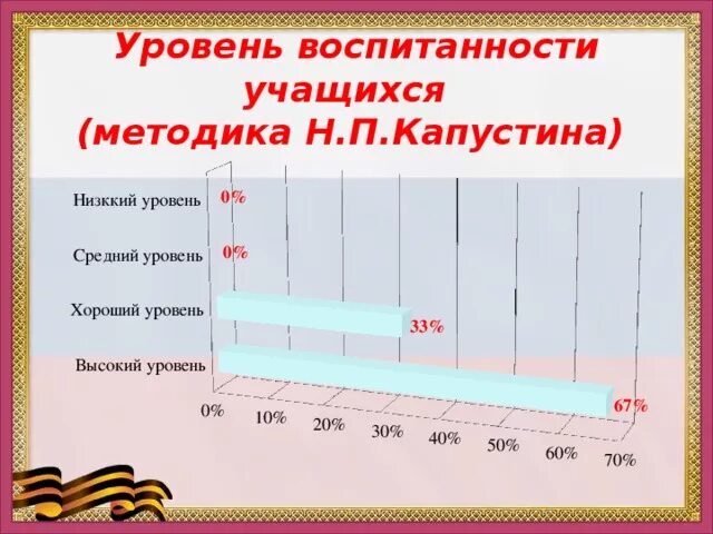 Методика уровня воспитанности класса. Уровень воспитанности учащихся (методика н.п. Капустина). Уровень воспитанности учащихся методика н.п Капустина 5 11 классы. Уровень воспитанности учащихся методика н.п Капустина 1 4 классы. Уровень воспитанности учащихся методика н.п Капустина 1.