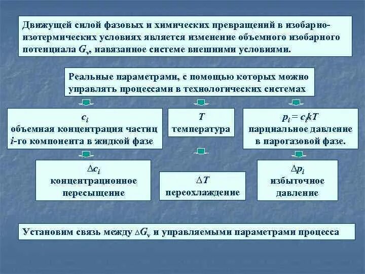 Движущие силы воды. Движущая сила процесса кристаллизации. Движущие силы фазовых превращений. Что является движущей силой процесса кристаллизации. Движущая сила химического процесса является.