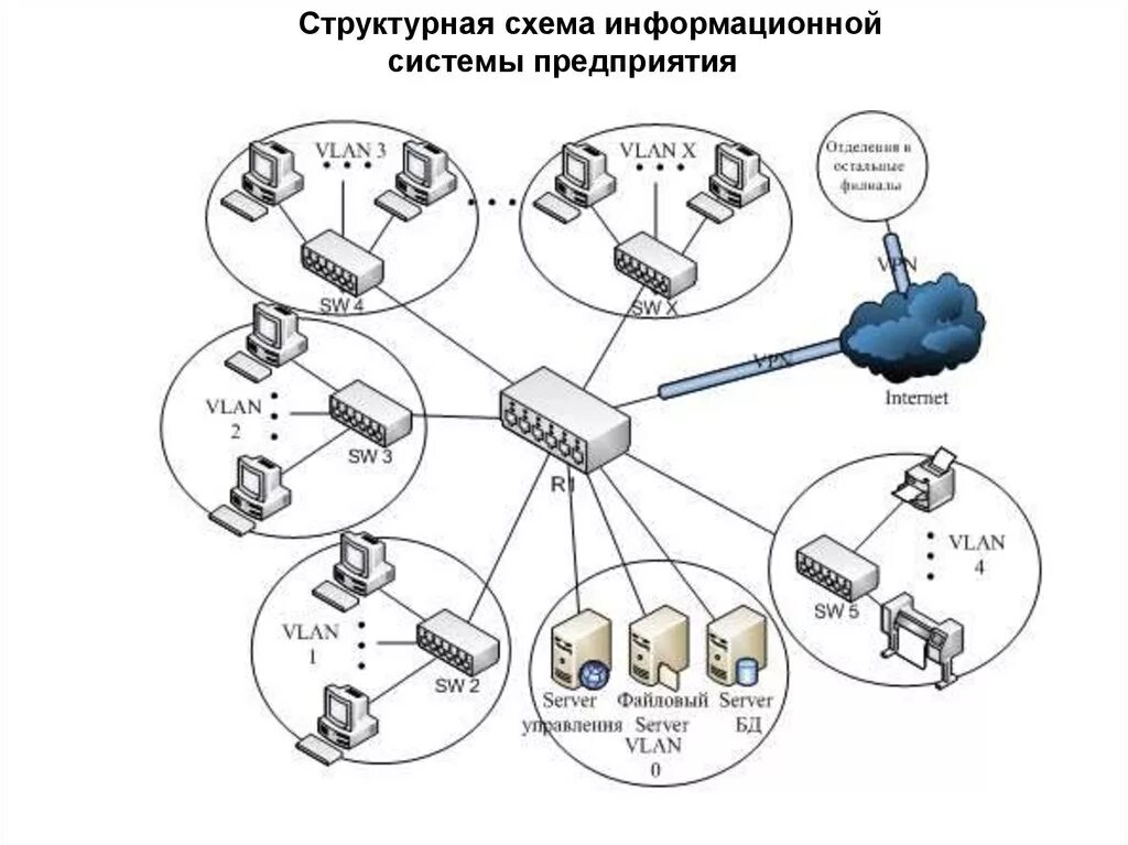 Локальная вычислительная сеть (ЛВС). Логическая схема сети предприятия. Структурная схема локальной сети. Схема организации связи ЛВС. Компьютерная сеть компании