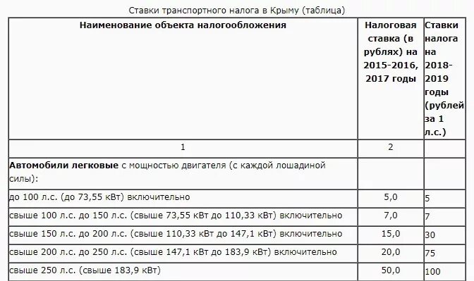 Таблица налог на авто в Крыму. Налог на авто в Крыму 2021 калькулятор. Крым таблица транспортного налога. Транспортный налог в Крыму 2021 калькулятор.