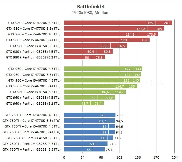 Intel graphics 730 аналог какой видеокарты. Intel gtx 750 ti видеокарта. видеокарты для процессора intel core i5. подобрать видеокарту под процессор intel core i5. процессор i5 и видеокарта r9.