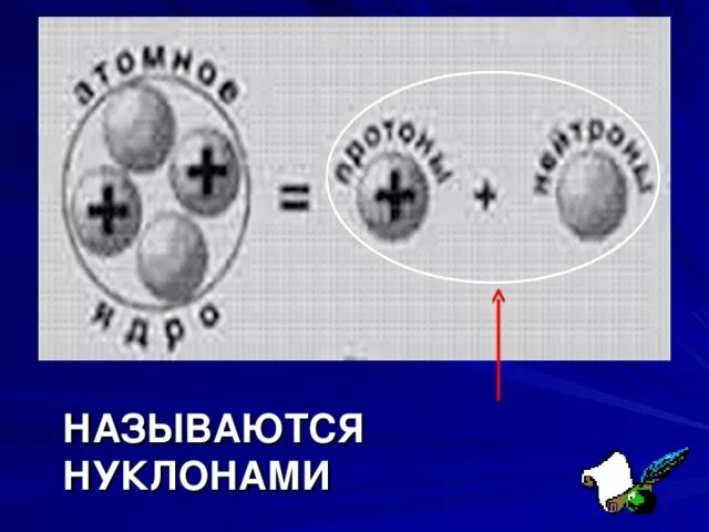 Что называют нуклонами в физике. К нуклонам относятся. Назовите нуклоны. Нуклоны физика.