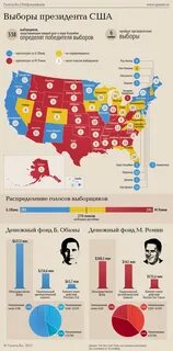 Как определяется победитель выборов в сша