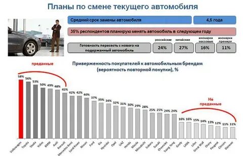Средний пробег в год