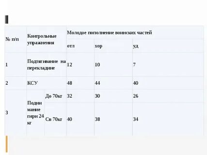 Ксу номер