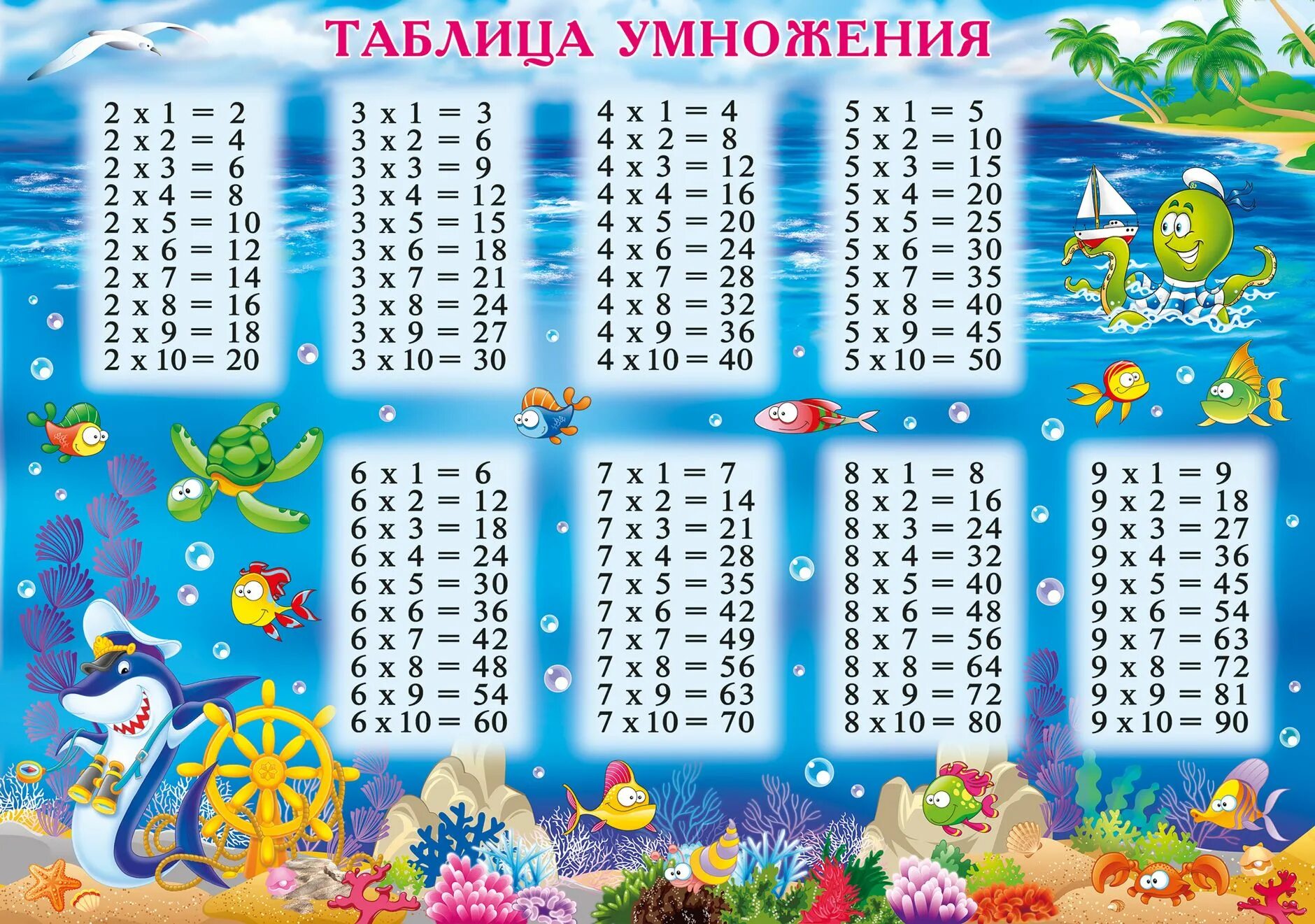 Получить таблицу умножение