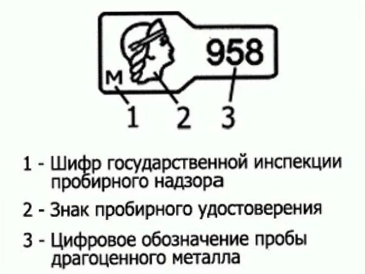 Клеймо пробирного надзора ювелирных изделий. 958 Проба золота клеймо. Клеймо на золоте 585 пробы. Клеймо серебра 585 пробы. Почему на золоте нет пробы