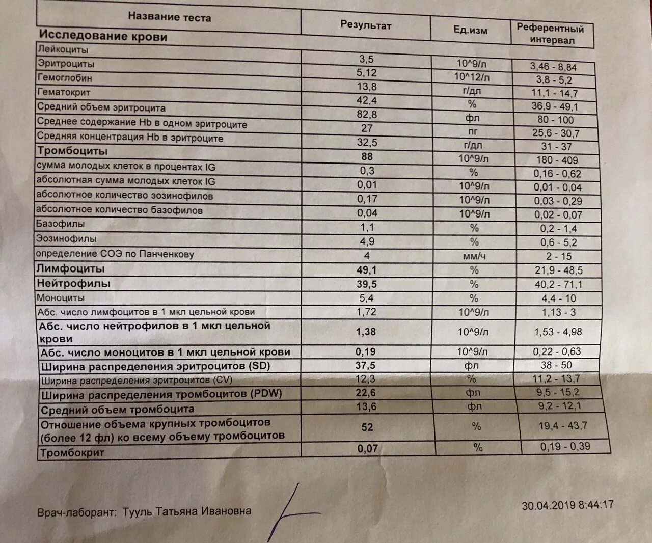 Тромбоциты в крови понижены у мужчины взрослого. Тромбоциты показатели нормы. Тромбокрит показатели нормы. Норма тромбоцитов в крови (в 1 л). Содержание тромбоцитов в норме.