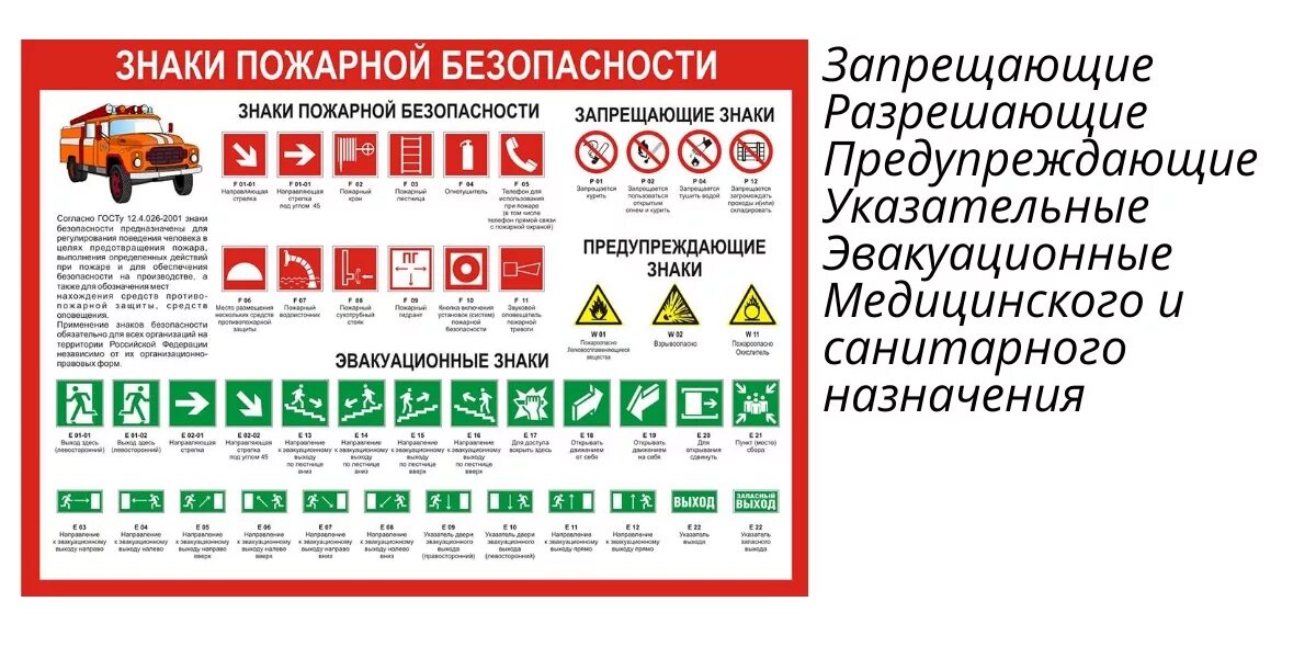 Группы знаков пожарной. Знаки пожарной безопасности. Знаки противопожарной безопасности. Таблички по пожарной безопасности. Указательные знаки пожарной безопасности.