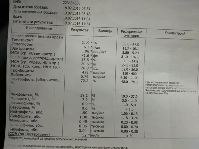 Гемоглобин 9.0. Показатели гемоглобина при онкологии. Показатели низкого гемоглобина при онкологии. Показатели гемоглобина в крови у женщин норма дл. Изменения в анализах при онкологии